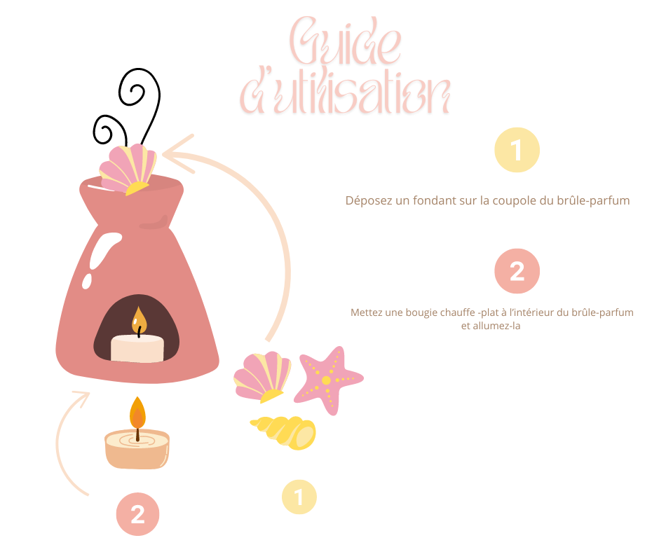 Coffret brûle-parfum Eden